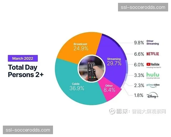 附加赛首日收视数据出炉：流媒体独占模式吸引超预期年轻观众群体